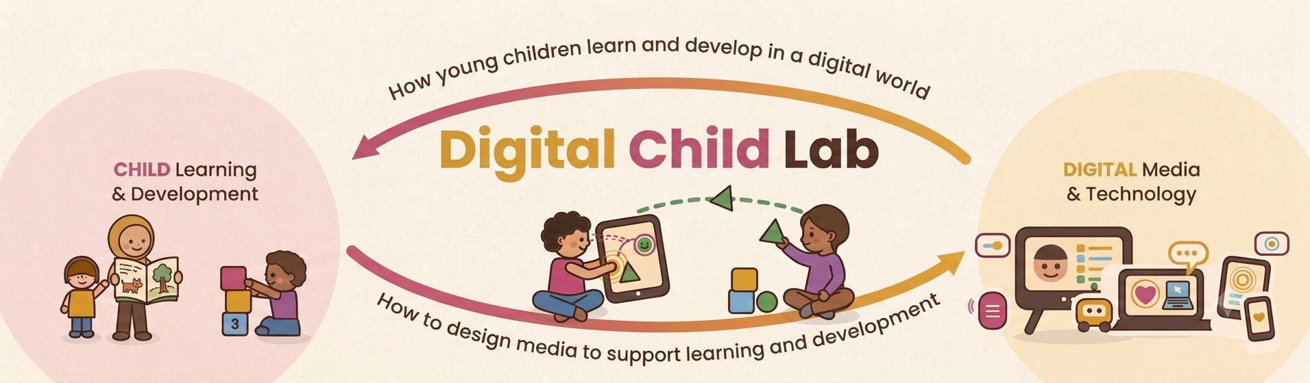 Digital Child Lab — how young children learn and develop in a digital world